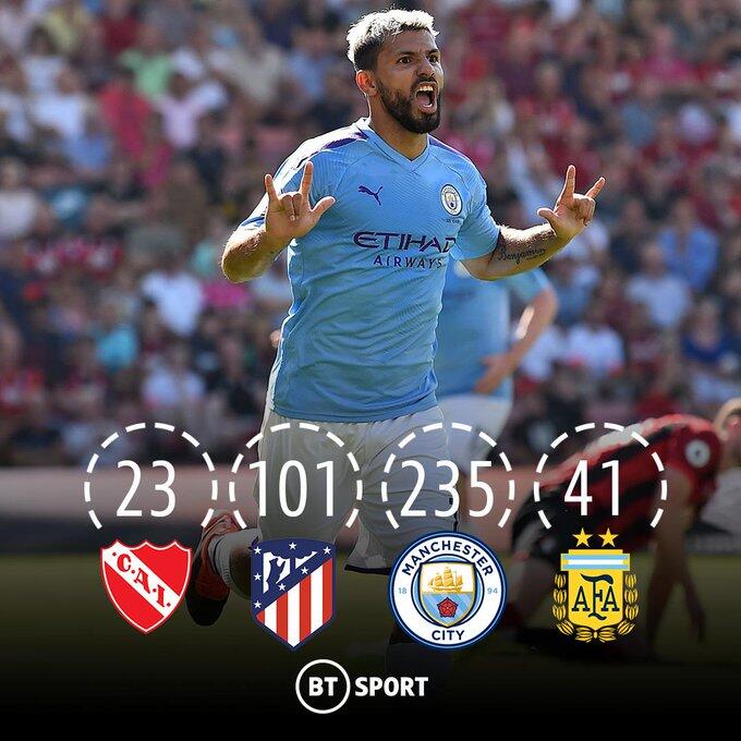  威尔逊梅开二度纽卡斯尔客场轻取伯恩茅斯三分